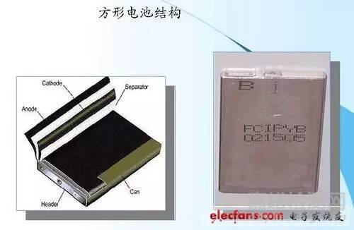 鋰離子電池的結(jié)構(gòu)