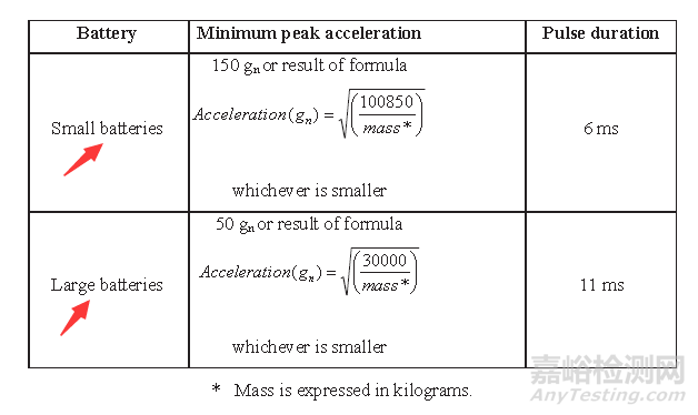 鋰電池UN38.3測(cè)試