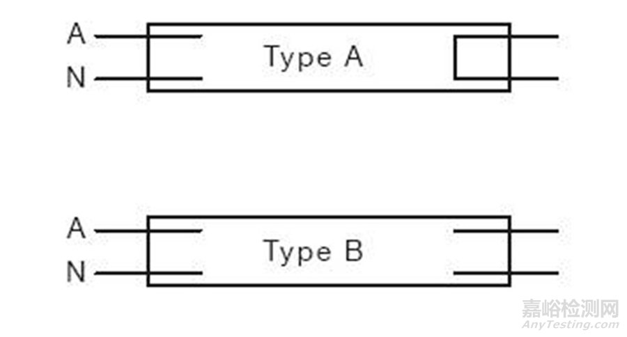 澳大利亞/新西蘭的RCM、SAA認(rèn)證問與答