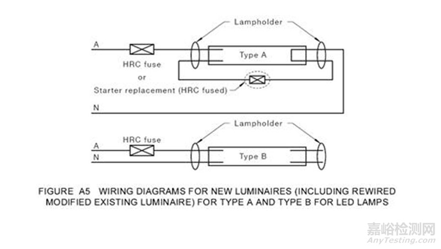 澳大利亞/新西蘭的RCM、SAA認(rèn)證問與答
