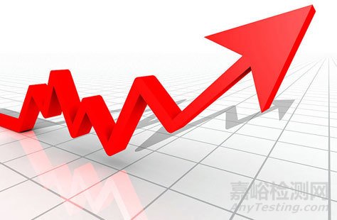 精益生產10大工具