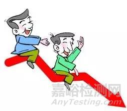 精益生產10大工具