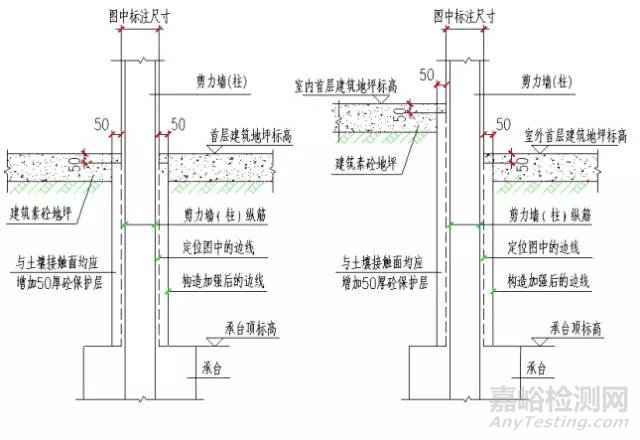 建筑主體結(jié)構(gòu)全流程施工試驗檢驗項目