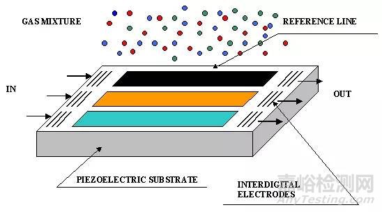機油稀釋檢測方法