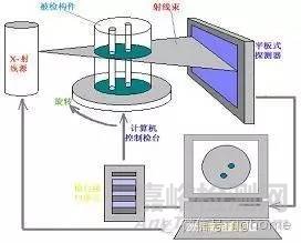 鑄件的表面和內部質量檢測方法