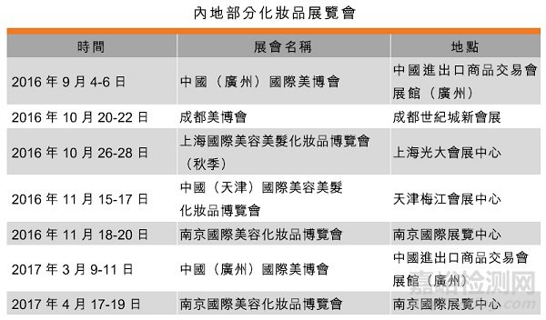 中國(guó)化妝品市場(chǎng)概況