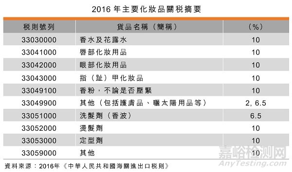 中國(guó)化妝品市場(chǎng)概況