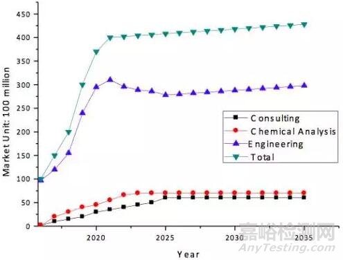 中國環(huán)境修復(fù)產(chǎn)業(yè)發(fā)展現(xiàn)狀分析與預(yù)測