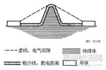 LED燈泡近5年召回案例分析