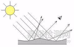 漆膜質量控制項目及其測定方法