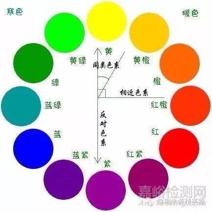 漆膜質量控制項目及其測定方法