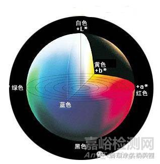 漆膜質量控制項目及其測定方法