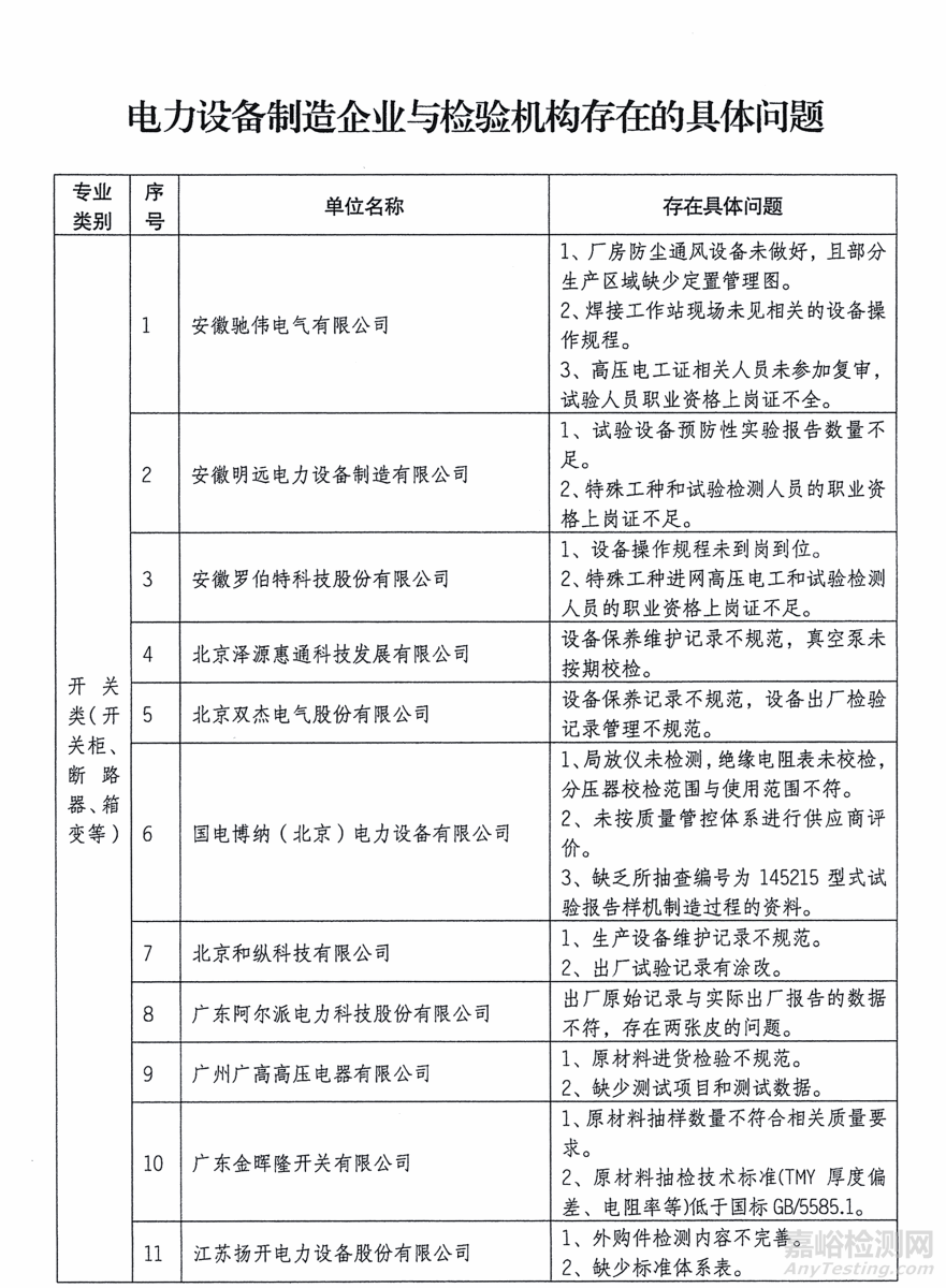 上海電纜研究所電工材料及特種線纜質(zhì)檢中心