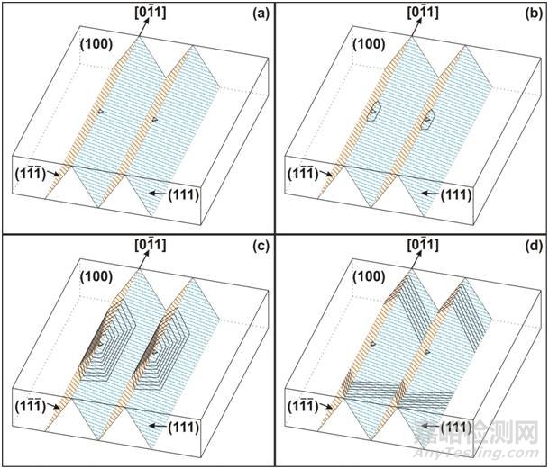 金屬材料塑性變形