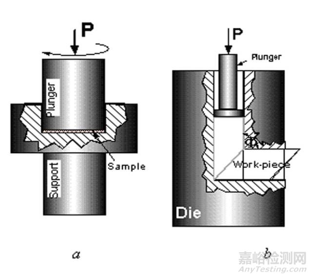 金屬材料塑性變形
