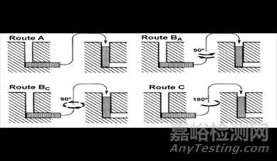 金屬材料塑性變形