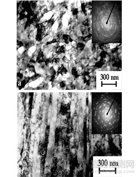 金屬材料塑性變形