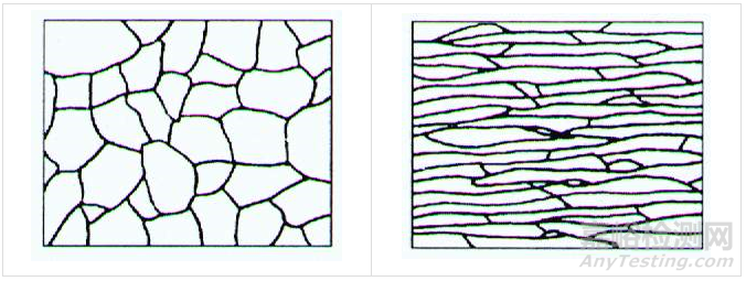 塑性變形對(duì)金屬組織、性能的影響