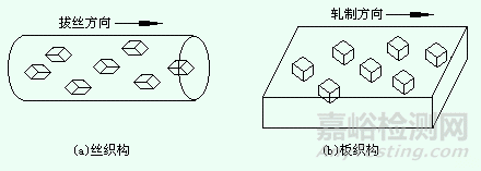 塑性變形對(duì)金屬組織、性能的影響