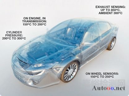 高溫電子設(shè)備對(duì)設(shè)計(jì)和可靠性帶來(lái)挑戰(zhàn)