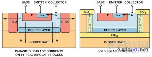 高溫電子設(shè)備對(duì)設(shè)計(jì)和可靠性帶來(lái)挑戰(zhàn)