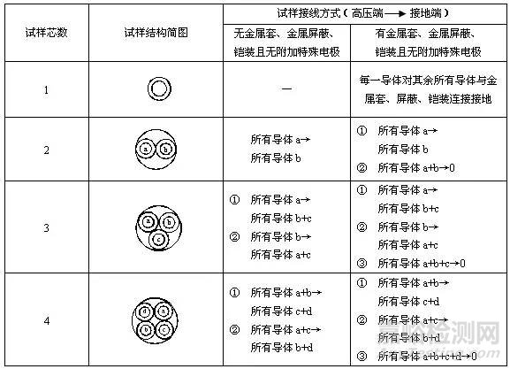 電線電纜交流耐壓試驗方法