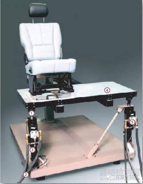 汽車(chē)耐久性試驗(yàn)有哪些？