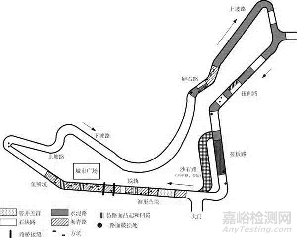 汽車(chē)耐久性試驗(yàn)有哪些？