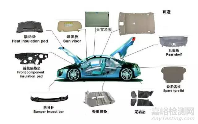 汽車(chē)主機(jī)廠VOC檢測(cè)標(biāo)準(zhǔn)與檢測(cè)方法