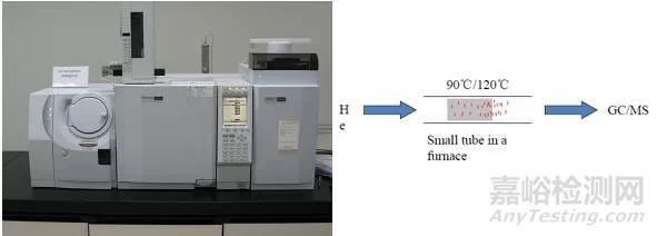 汽車(chē)主機(jī)廠VOC檢測(cè)標(biāo)準(zhǔn)與檢測(cè)方法