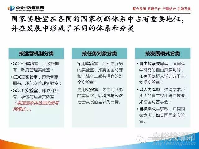 國家實驗室研究報告