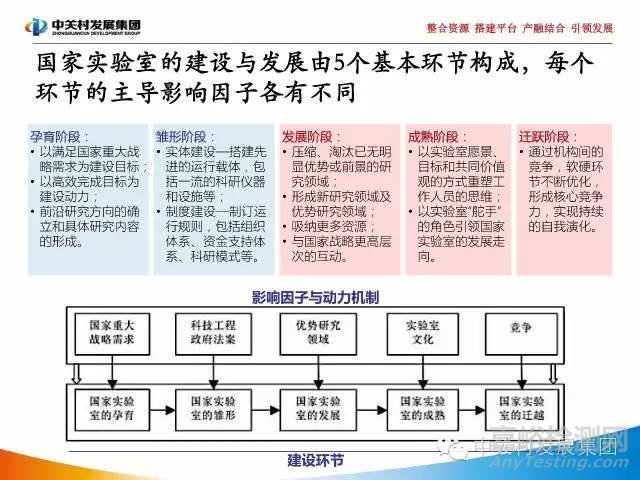 國家實驗室研究報告