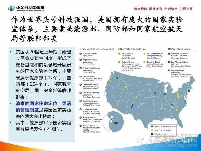 國家實驗室研究報告