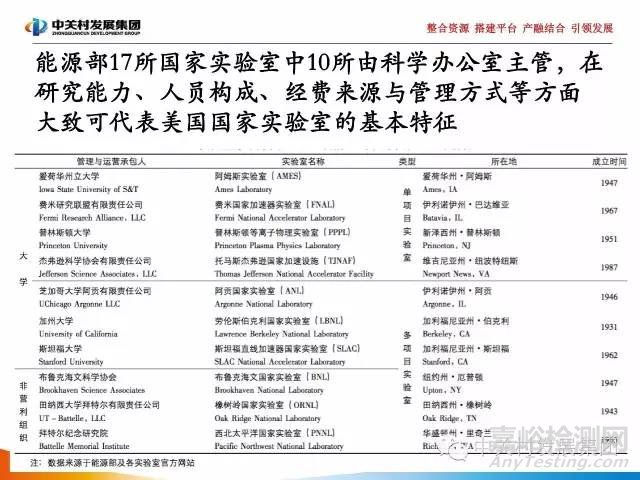 國家實驗室研究報告