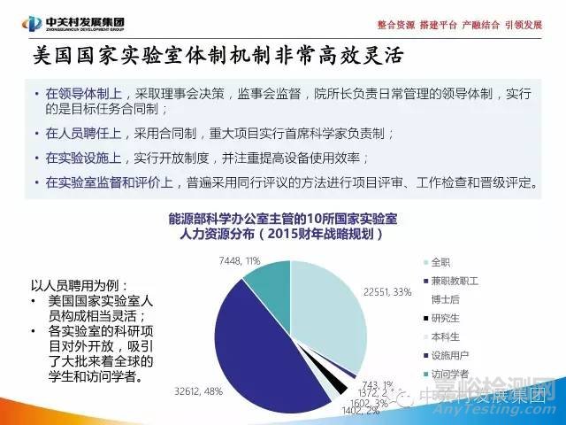 國家實驗室研究報告