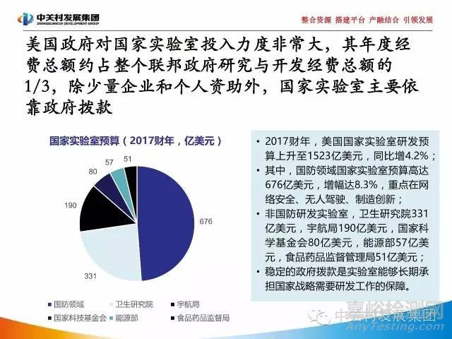 國家實驗室研究報告