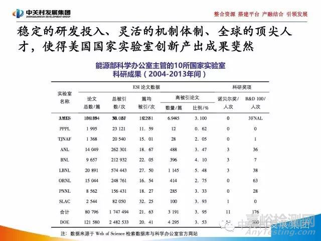 國家實驗室研究報告