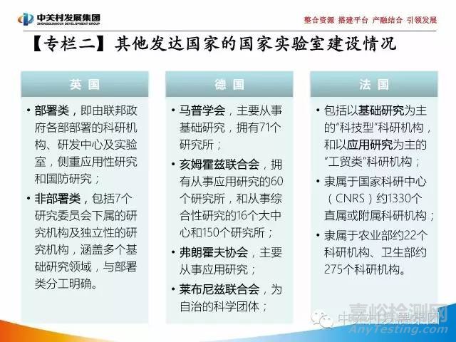 國家實驗室研究報告