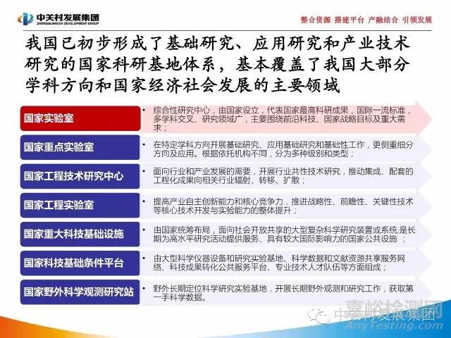 國家實驗室研究報告