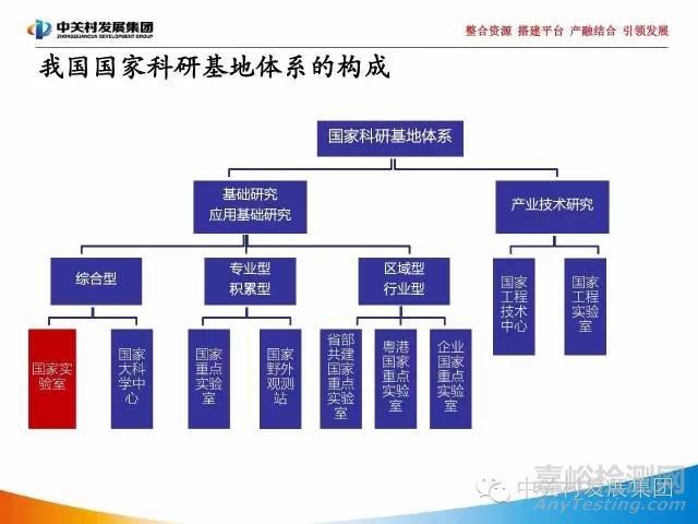 國家實驗室研究報告