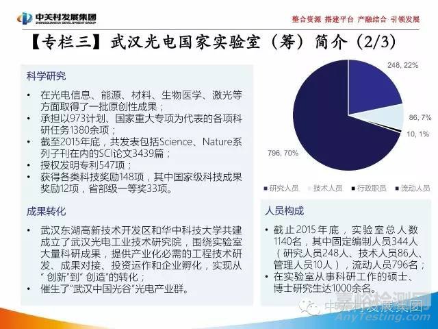 國家實驗室研究報告