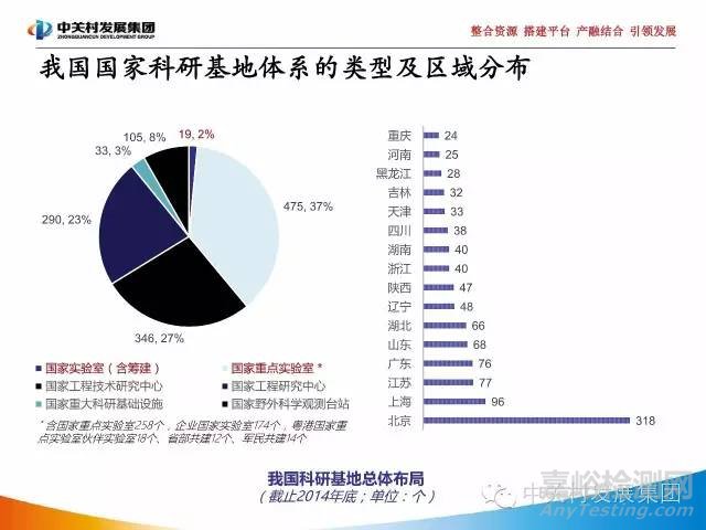 國家實驗室研究報告