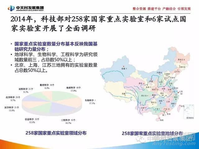 國家實驗室研究報告