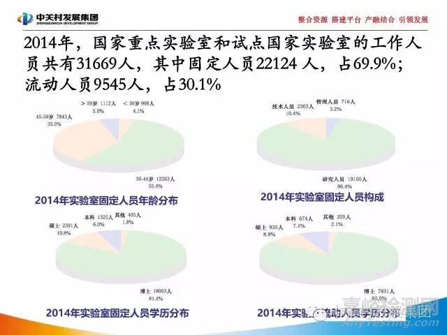 國家實驗室研究報告