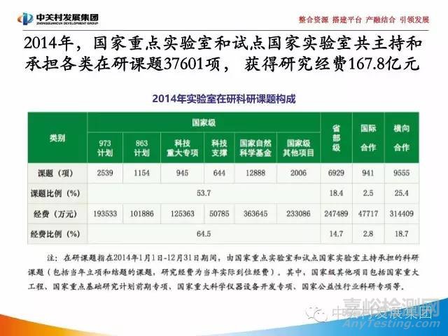 國家實驗室研究報告