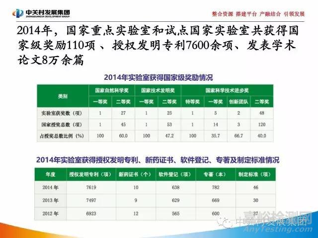 國家實驗室研究報告