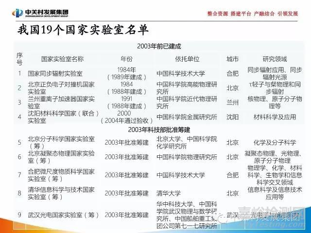 國家實驗室研究報告