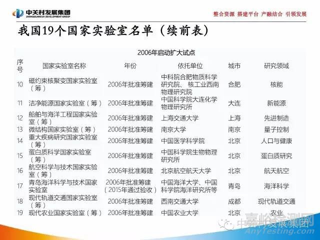 國家實驗室研究報告