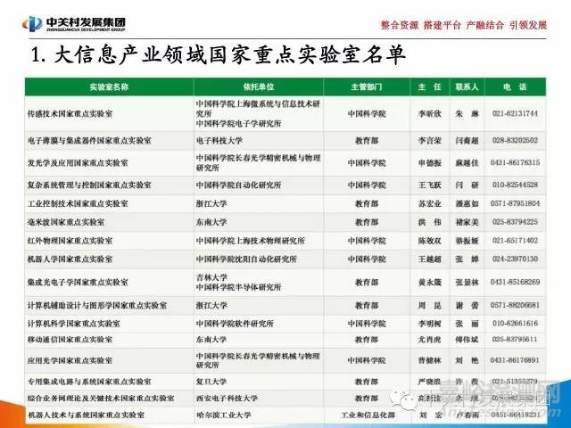 國家實驗室研究報告