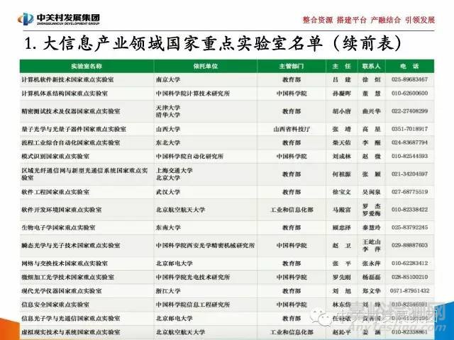 國家實驗室研究報告